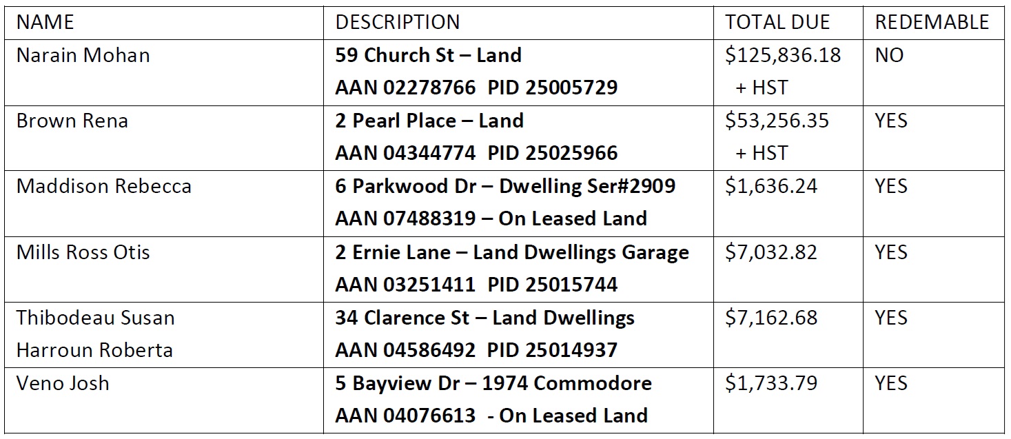 Tax Sale Notice Table 20250108