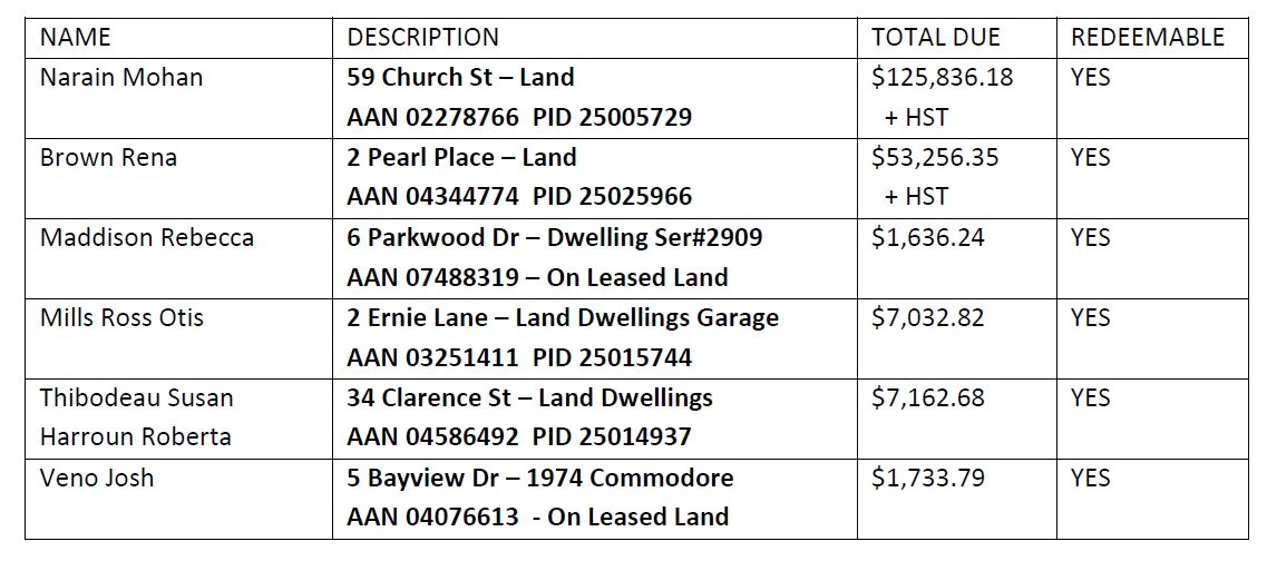 Tax Sale Notice Table 20250120 Revised 2