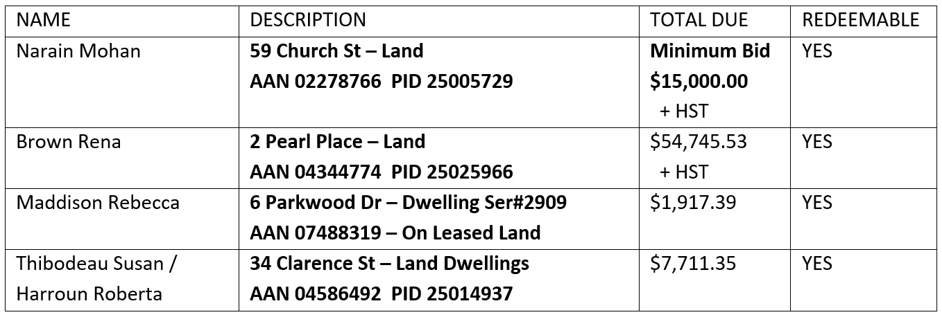 Tax Sale Notice Table 20250211 Revised 4